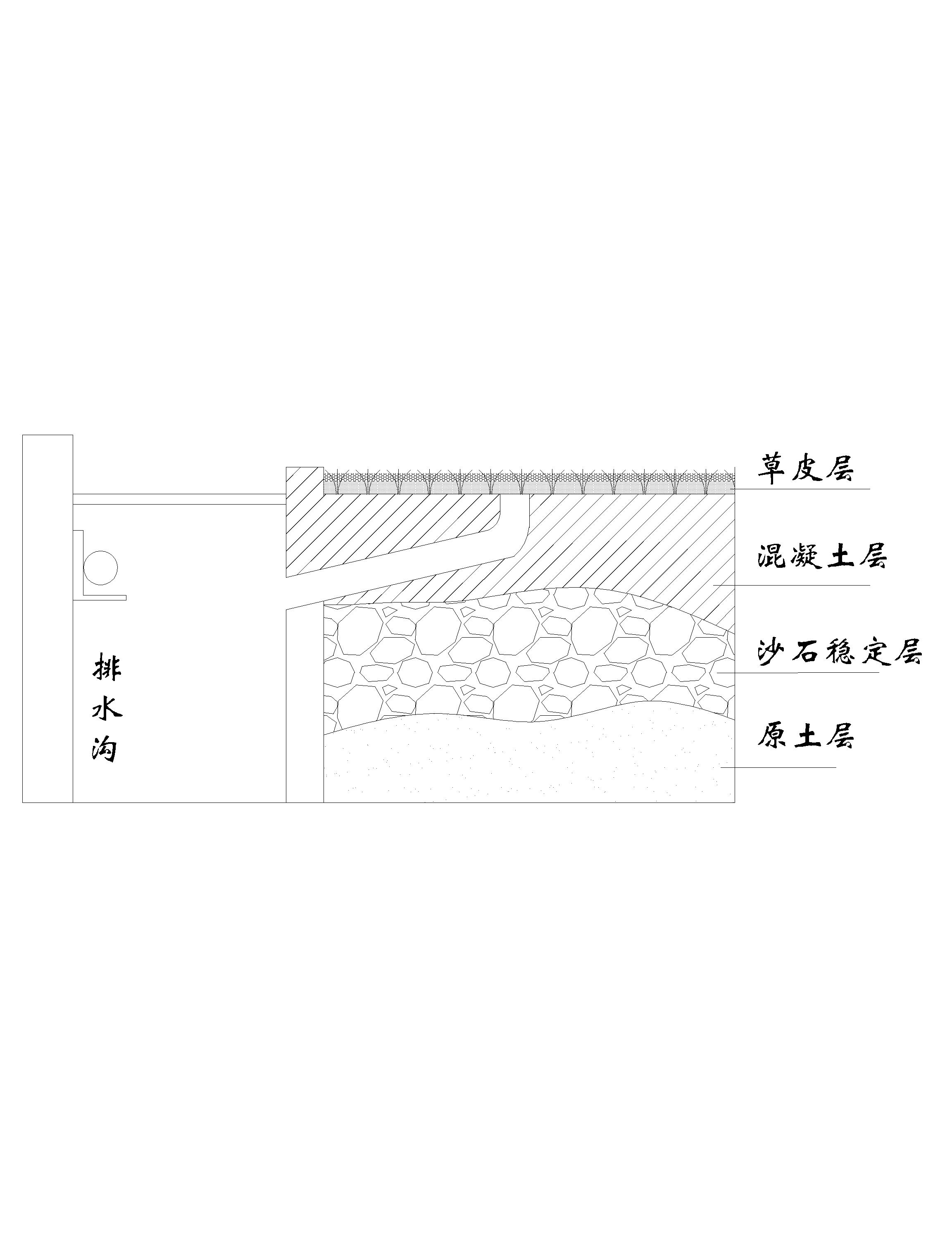 人造草排水設計