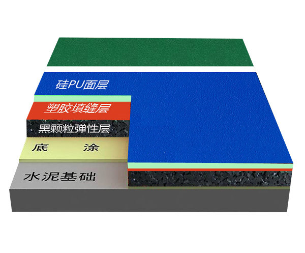 復(fù)合型硅PU