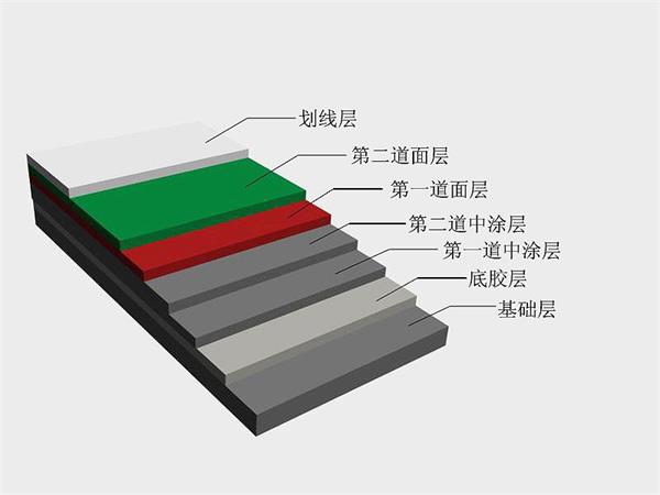 硬地丙烯和硅pu的區(qū)別