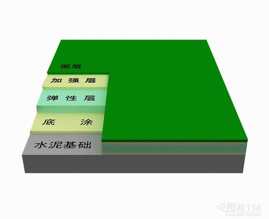 硅PU的構(gòu)造