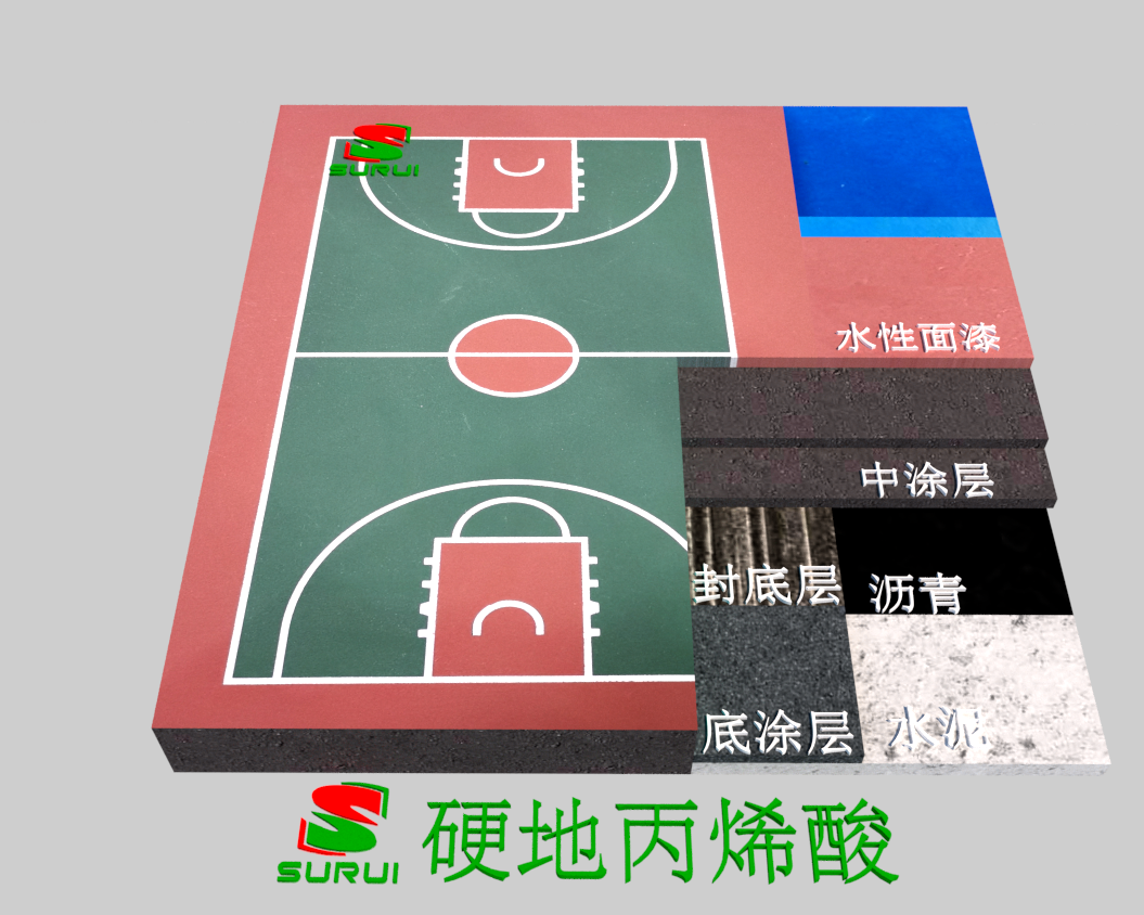 丙烯酸材料分類